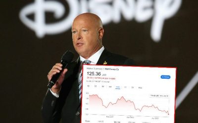 Disney Is the Worst Performing Dow Jones Stock of the Past Year, Plummeting More than 30 Percent